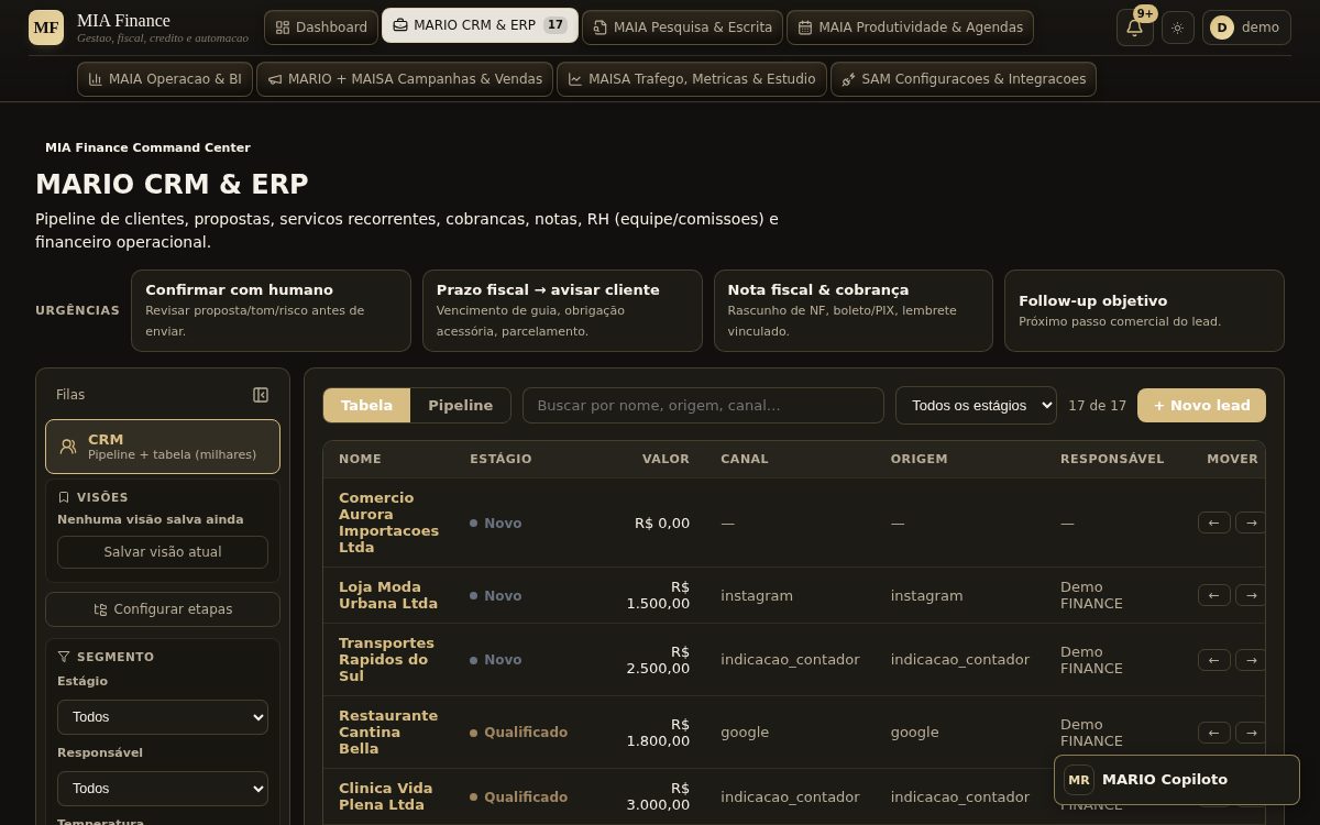 Painel do MIA Finance: pipeline de clientes no CRM, com estágio, valor, canal e responsável (dados de demonstração).